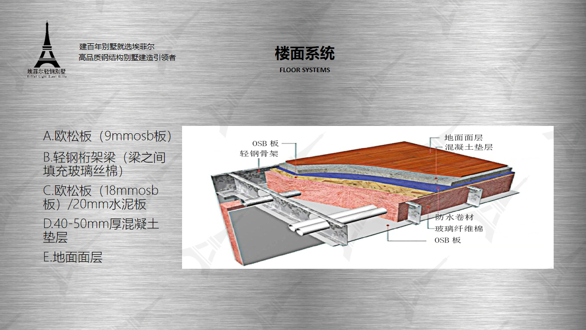 輕鋼別墅墻體構(gòu)造圖 輕鋼別墅墻體構(gòu)造圖